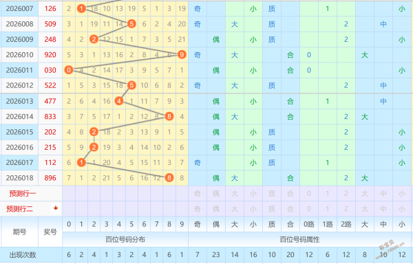 彩运精灵揭,大乐透,期精选号码,中国体育彩票,中国体彩,足球彩票,体彩投注,体育彩票