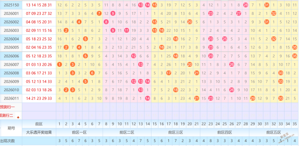 智选奇数,大乐透,期独家精选,中国体育彩票,中国体彩,足球彩票,体彩投注,体育彩票