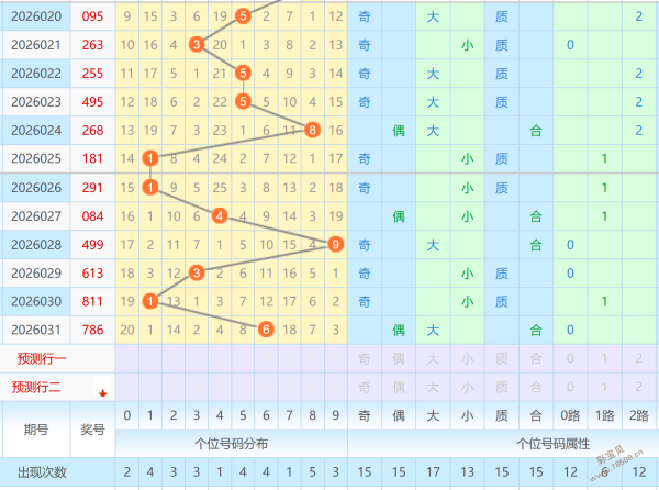海滨独家预,号码精选,海滨每日精,中国体育彩票,中国体彩,足球彩票,体彩投注,体育彩票