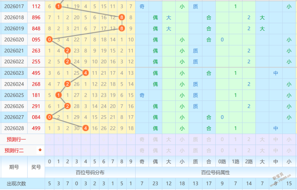 双色球独家,揭秘,期必中龙头,中国体育彩票,中国体彩,足球彩票,体彩投注,体育彩票