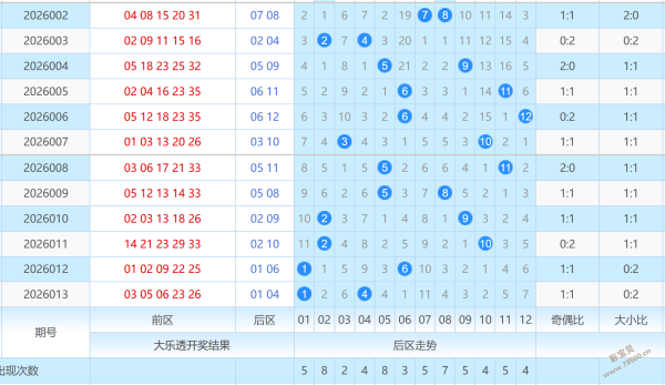 双色球,绝密红蓝,组合,中国体育彩票,中国体彩,足球彩票,体彩投注,体育彩票