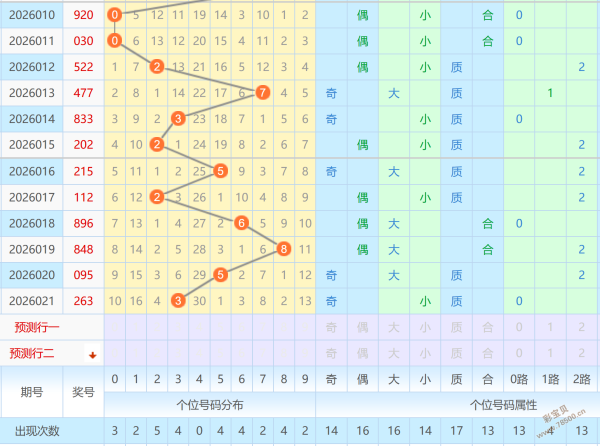 双色球第,期专家推荐,蓝波解密精,中国体育彩票,中国体彩,足球彩票,体彩投注,体育彩票