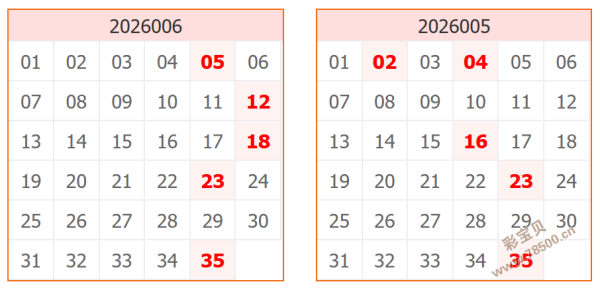期七星彩晨,晨专家质合,推荐分析,中国体育彩票,中国体彩,足球彩票,体彩投注,体育彩票