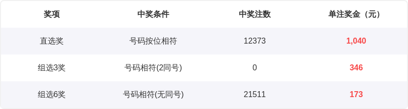 独家揭秘,期折耳猫排,攻略,中国体育彩票,中国体彩,足球彩票,体彩投注,体育彩票