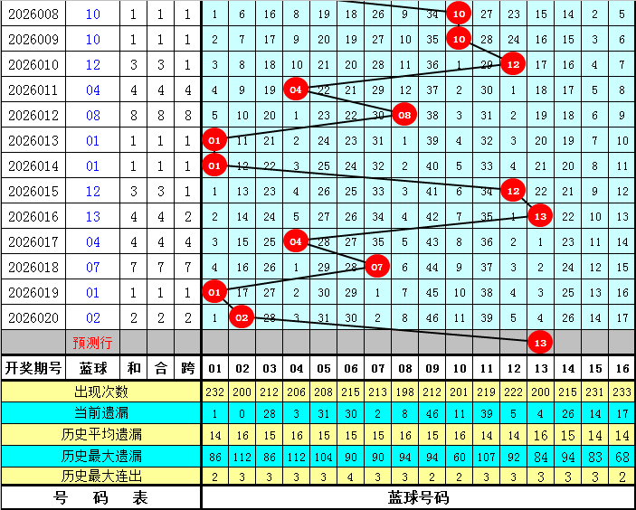 幸运彩星,期双色球红,蓝神预测,中国体育彩票,中国体彩,足球彩票,体彩投注,体育彩票