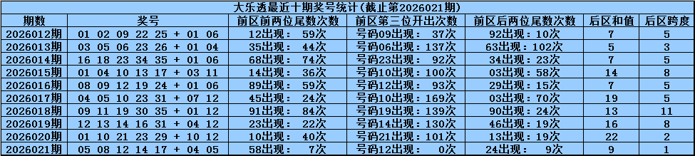 神秘号码大,揭秘,排列,中国体育彩票,中国体彩,足球彩票,体彩投注,体育彩票