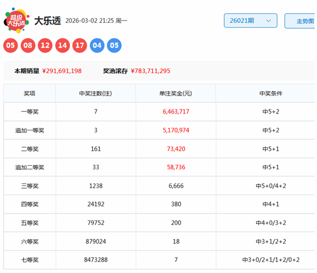 快乐,期推荐,五佳尾号分,中国体育彩票,中国体彩,足球彩票,体彩投注,体育彩票