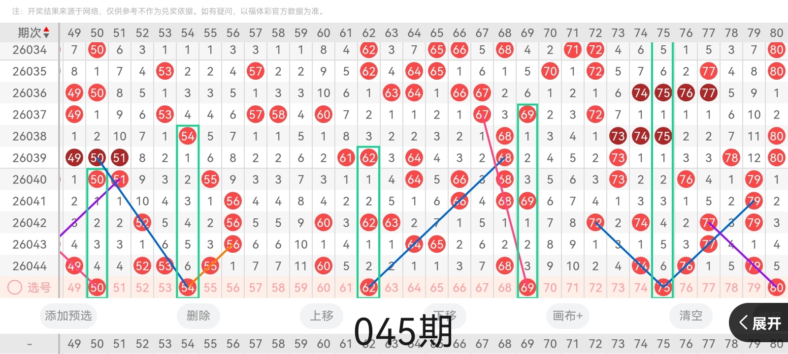 福彩,期专家三胆,剖析,中国体育彩票,中国体彩,足球彩票,体彩投注,体育彩票