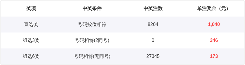 期大乐透专,家复式拆分,推荐,中国体育彩票,中国体彩,足球彩票,体彩投注,体育彩票