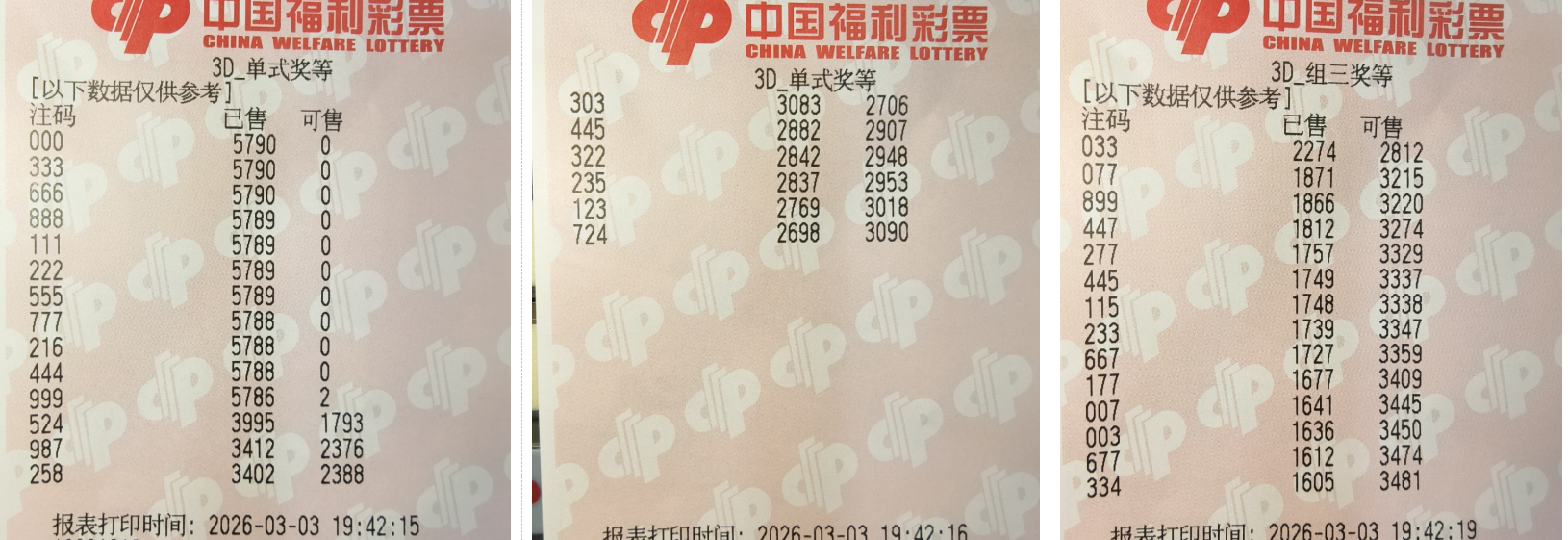 揭秘,易中阳大乐,期精准杀号,中国体育彩票,中国体彩,足球彩票,体彩投注,体育彩票