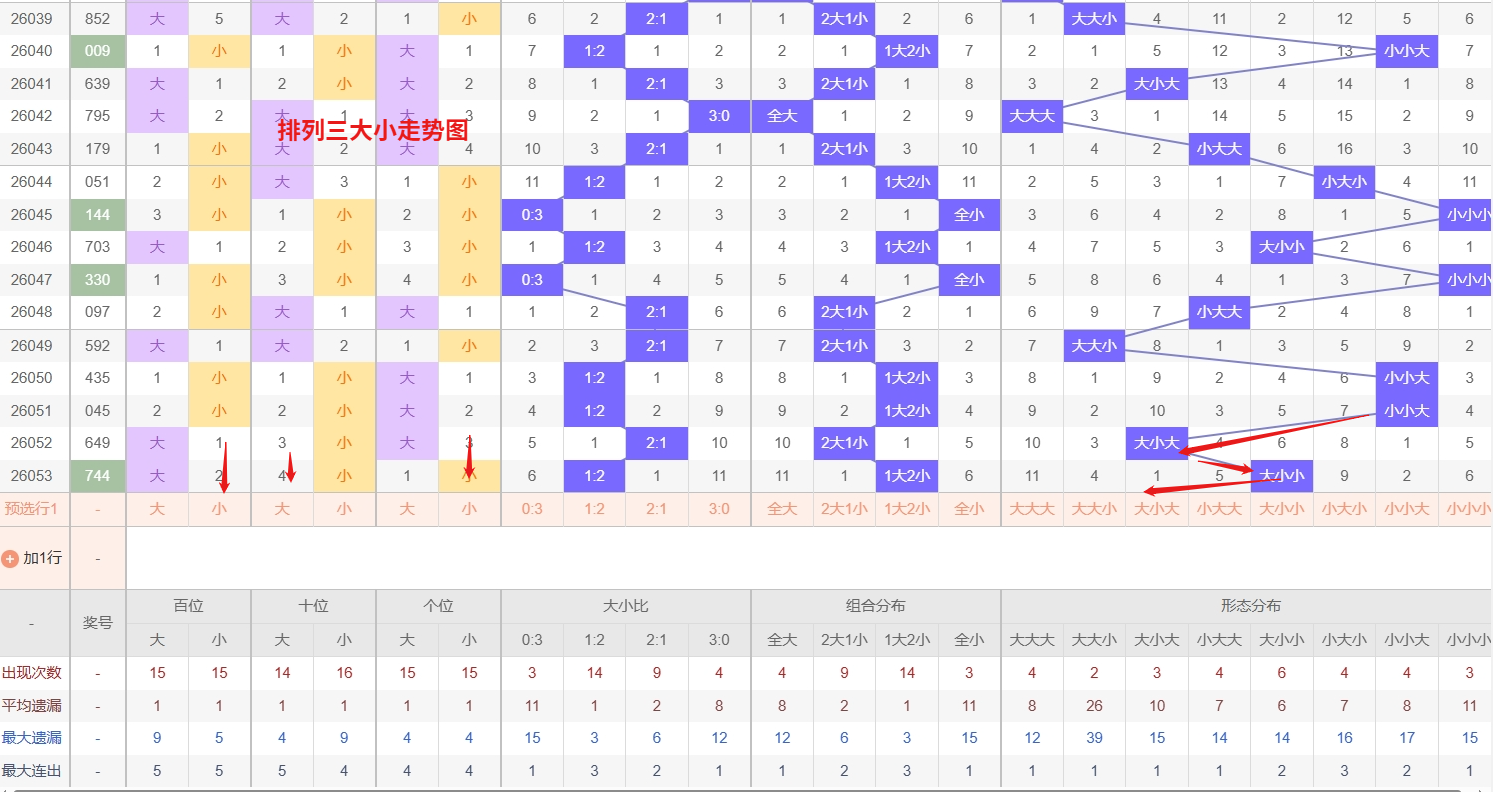 刀哥大乐透,精选组合,冲刺一等奖,中国体育彩票,中国体彩,足球彩票,体彩投注,体育彩票