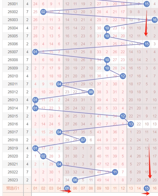 双色球预测,大揭秘,期号码分布,中国体育彩票,中国体彩,足球彩票,体彩投注,体育彩票