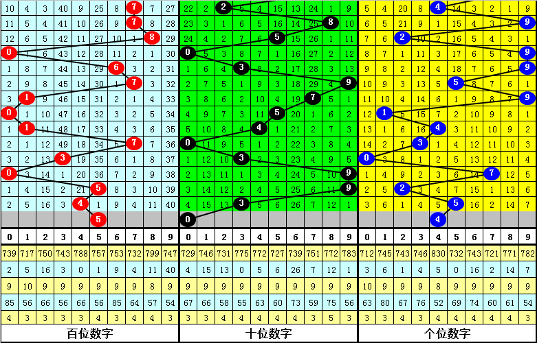 黄昏水韵,期福彩,精准缩水预,中国体育彩票,中国体彩,足球彩票,体彩投注,体育彩票