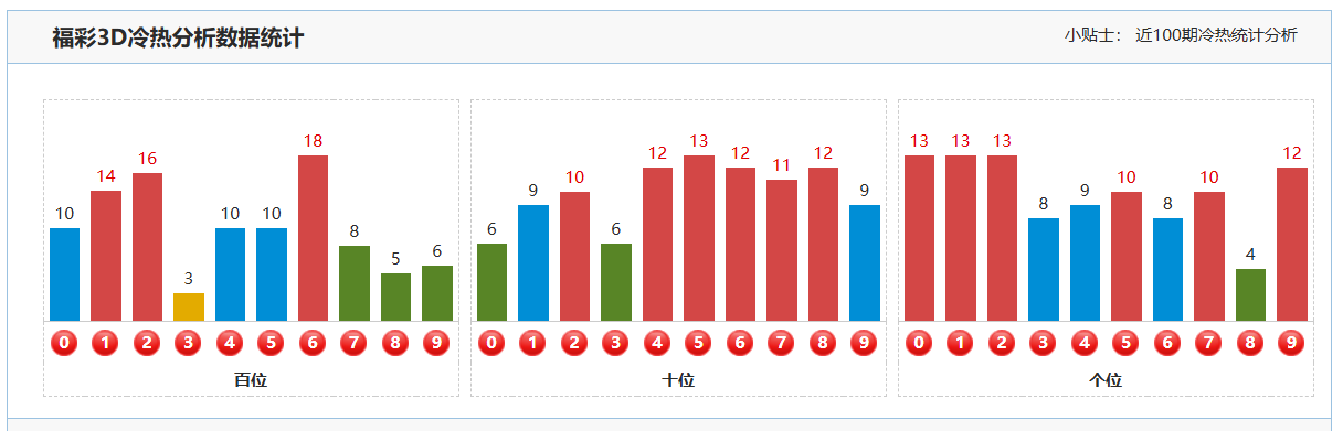 金全有,期福彩,预测,中国体育彩票,中国体彩,足球彩票,体彩投注,体育彩票
