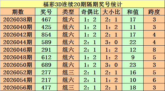 期福彩,专家质合分,析推荐,中国体育彩票,中国体彩,足球彩票,体彩投注,体育彩票