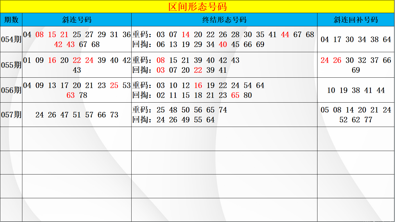 期福彩,专家质合分,析推荐,中国体育彩票,中国体彩,足球彩票,体彩投注,体育彩票