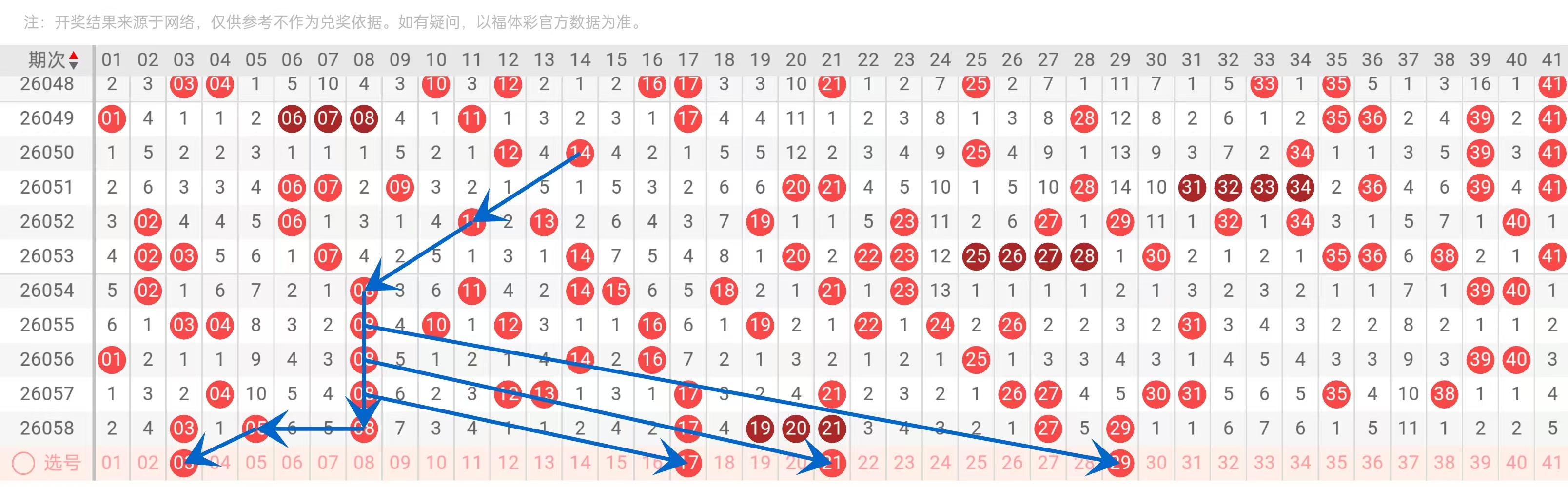 七星彩,期专家红球,杀号分析推,中国体育彩票,中国体彩,足球彩票,体彩投注,体育彩票
