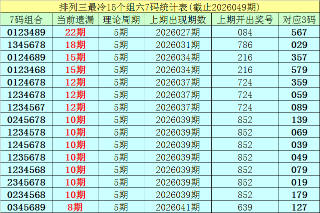 期大乐透预,专家质合分,析推荐前区,中国体育彩票,中国体彩,足球彩票,体彩投注,体育彩票