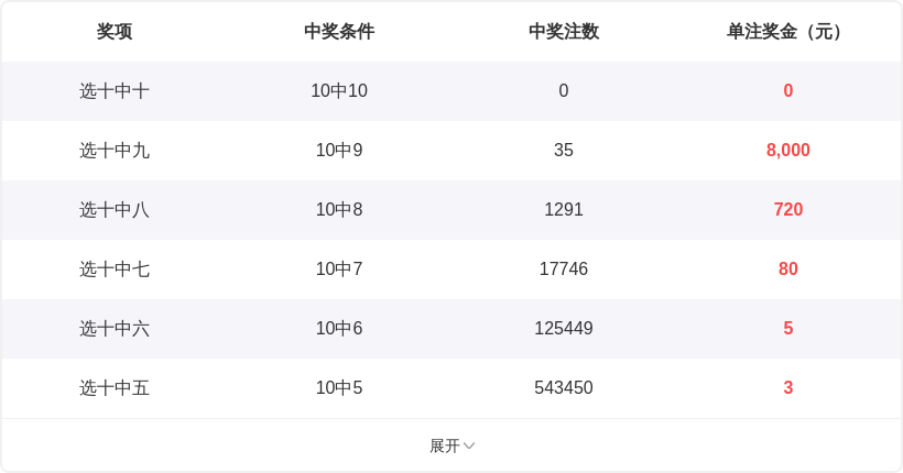 期体彩大乐,透专家质合,分析荐号,中国体育彩票,中国体彩,足球彩票,体彩投注,体育彩票