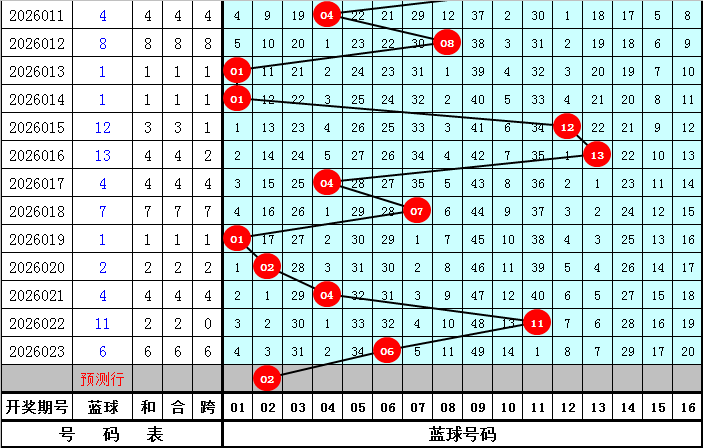 大乐透,期专家质合,推荐,中国体育彩票,中国体彩,足球彩票,体彩投注,体育彩票
