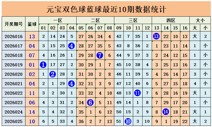 大乐透第,期专家综合,预测,中国体育彩票,中国体彩,足球彩票,体彩投注,体育彩票