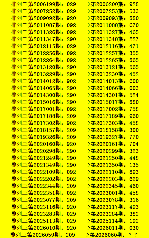 排列三,期专家预测,杀号,中国体育彩票,中国体彩,足球彩票,体彩投注,体育彩票