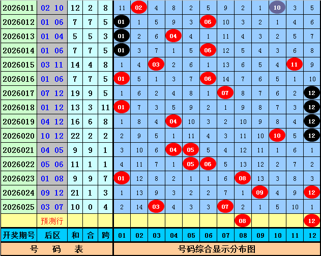 期双色球专,家精准杀号,及杀码,中国体育彩票,中国体彩,足球彩票,体彩投注,体育彩票