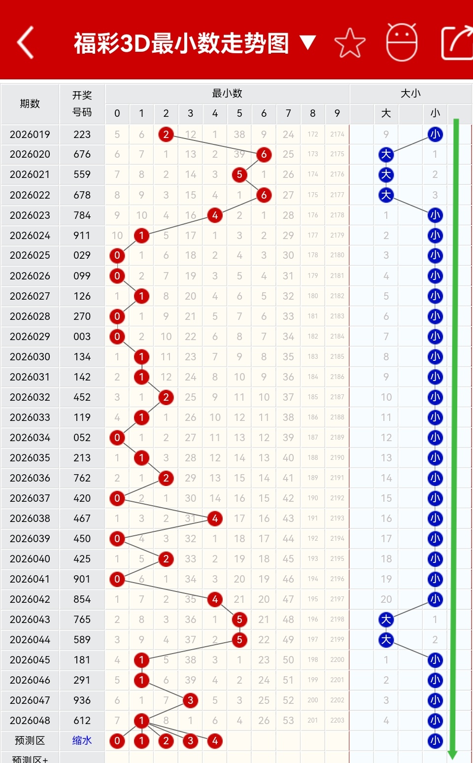 司马千排列,三第,期解析,中国体育彩票,中国体彩,足球彩票,体彩投注,体育彩票