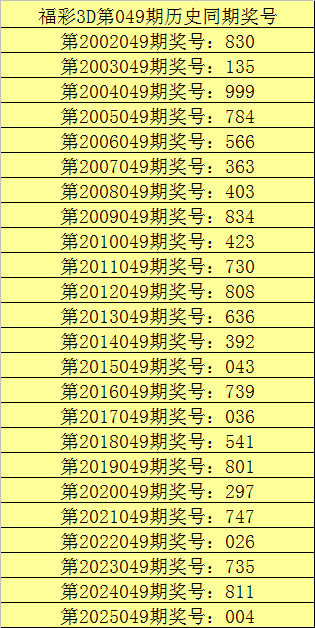 福彩双色球,期专家复式,推荐,中国体育彩票,中国体彩,足球彩票,体彩投注,体育彩票