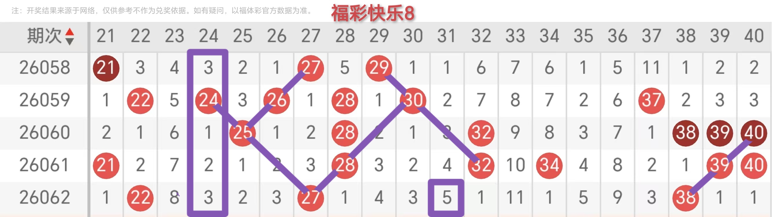 福彩双色球,期专家复式,推荐,中国体育彩票,中国体彩,足球彩票,体彩投注,体育彩票