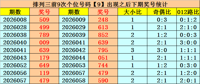 大乐透,期专家推荐,质合分析前,中国体育彩票,中国体彩,足球彩票,体彩投注,体育彩票