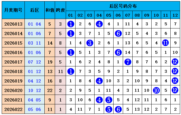 海滨,期独家点评,专家精准一,中国体育彩票,中国体彩,足球彩票,体彩投注,体育彩票