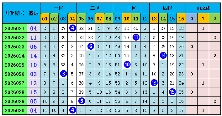 福彩,期专家精选,攻略,中国体育彩票,中国体彩,足球彩票,体彩投注,体育彩票