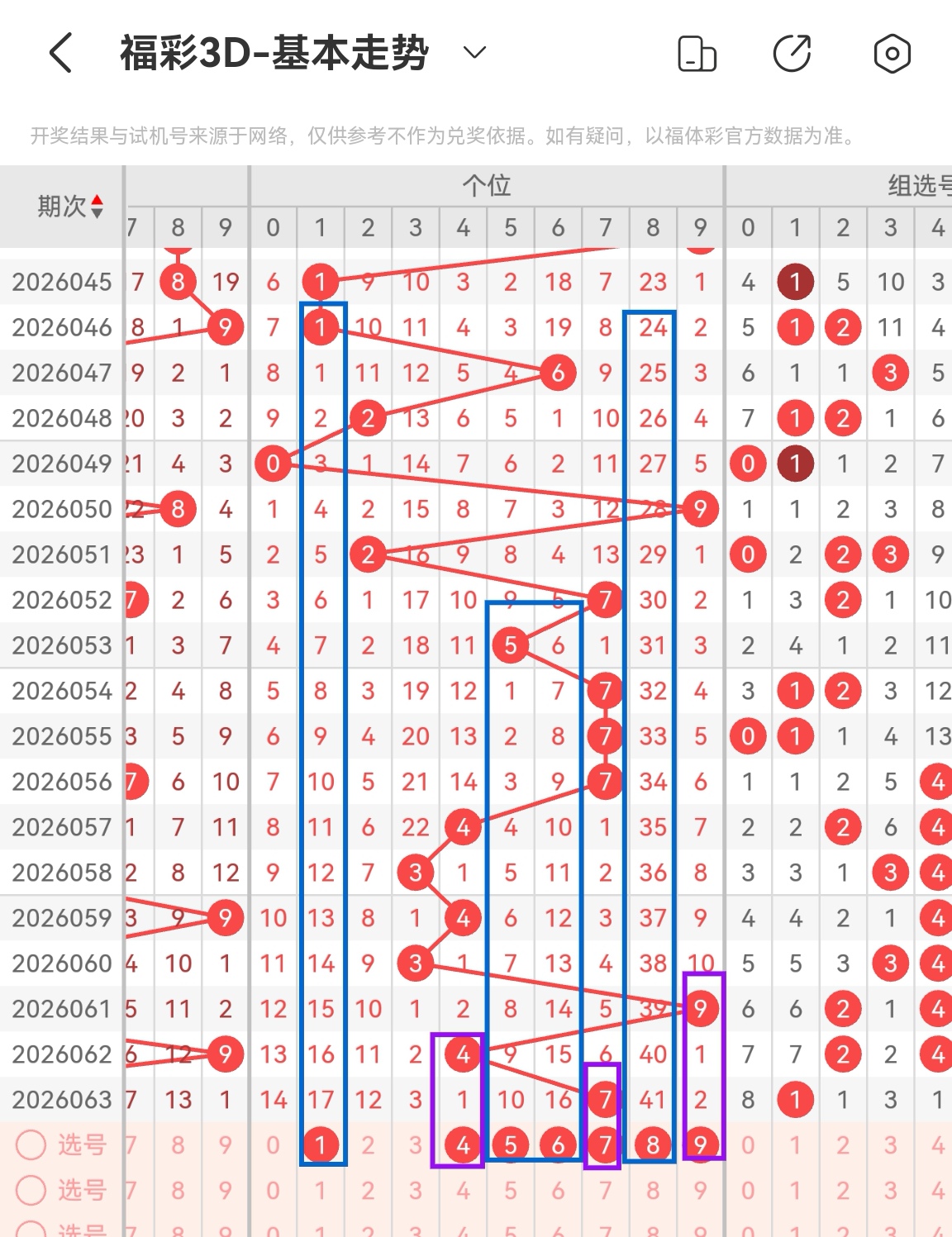 彩运之星,独家推荐,排列三,中国体育彩票,中国体彩,足球彩票,体彩投注,体育彩票