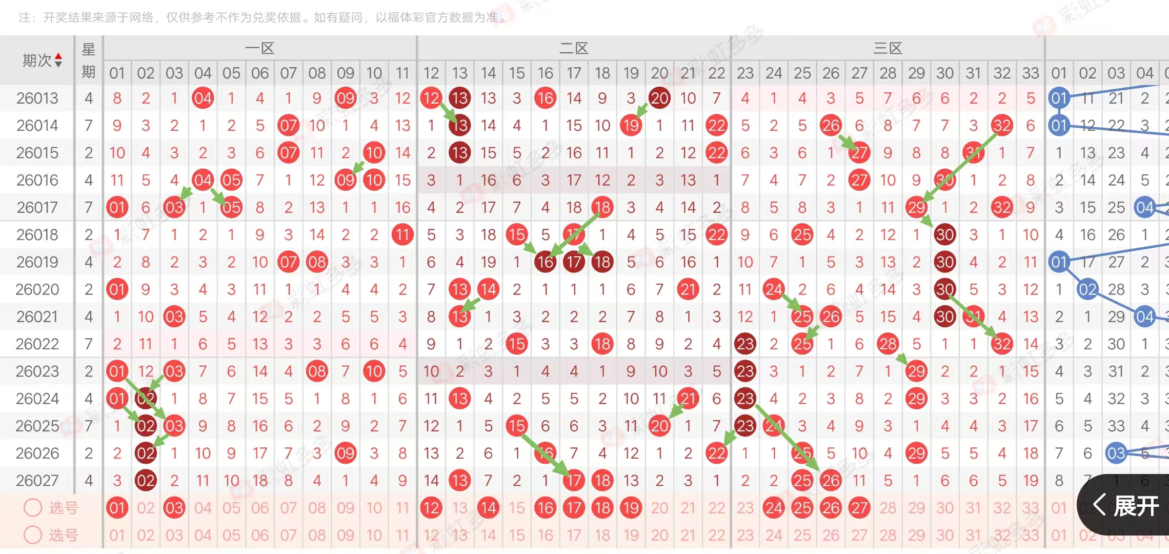 双色球,期闾丘思涵,预测推荐,中国体育彩票,中国体彩,足球彩票,体彩投注,体育彩票