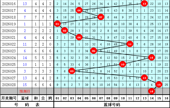 大乐透,期专家推荐,后区五胆,中国体育彩票,中国体彩,足球彩票,体彩投注,体育彩票
