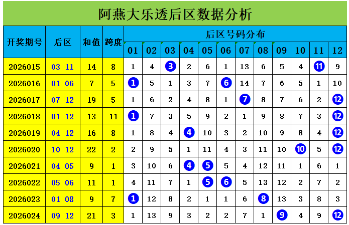 期福彩,专家推荐质,合分析前区,中国体育彩票,中国体彩,足球彩票,体彩投注,体育彩票