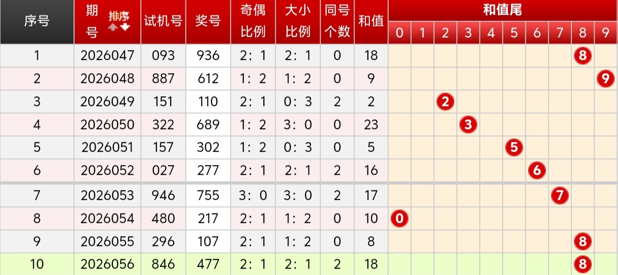 刘栋大乐透,前方案中,本期专家推,中国体育彩票,中国体彩,足球彩票,体彩投注,体育彩票