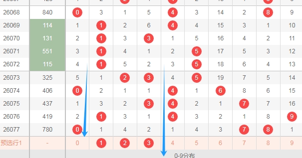 福彩,期藏机图详,胆码一图解,中国体育彩票,中国体彩,足球彩票,体彩投注,体育彩票