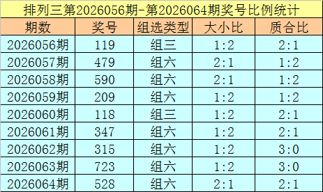 双色球,期全网诗迷,预测,中国体育彩票,中国体彩,足球彩票,体彩投注,体育彩票