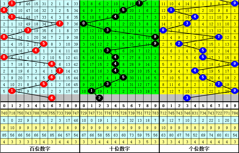 排列三,期专家推荐,分析,中国体育彩票,中国体彩,足球彩票,体彩投注,体育彩票