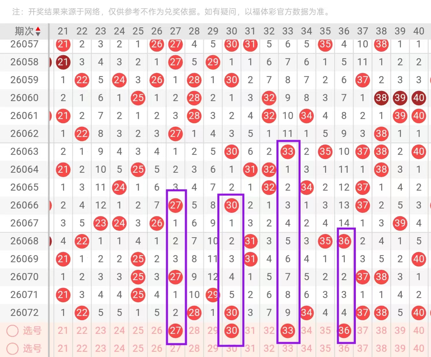 大乐透期号,专家精选推,质合分析稳,中国体育彩票,中国体彩,足球彩票,体彩投注,体育彩票