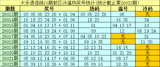 双色球,期专家一注,稳中求胜,中国体育彩票,中国体彩,足球彩票,体彩投注,体育彩票