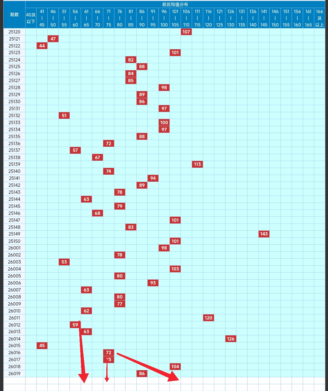 双色球,期红球,个蓝球,中国体育彩票,中国体彩,足球彩票,体彩投注,体育彩票