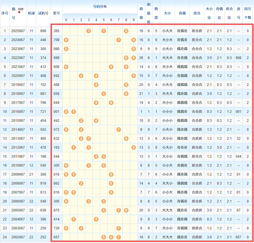 大乐透,期专家质合,分析前区十,中国体育彩票,中国体彩,足球彩票,体彩投注,体育彩票