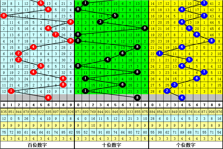 四叔排列三,期解析,组选,中国体育彩票,中国体彩,足球彩票,体彩投注,体育彩票