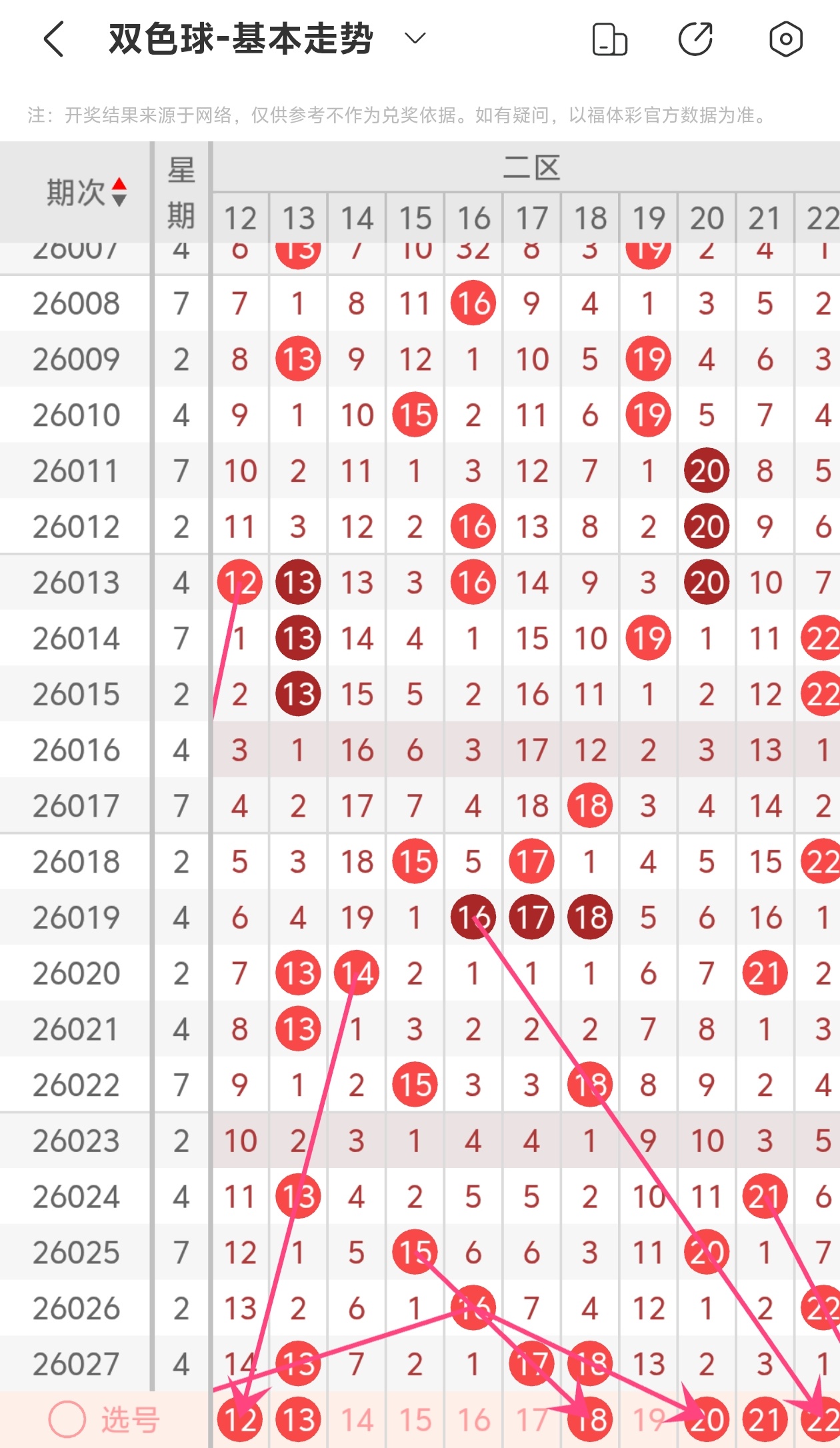 四叔排列三,期解析,组选,中国体育彩票,中国体彩,足球彩票,体彩投注,体育彩票