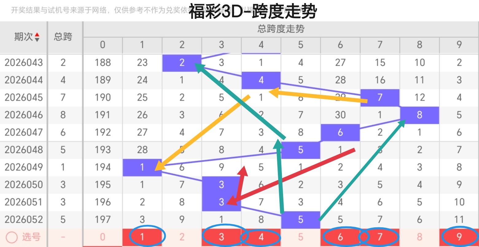 大乐透,期专家预测,质合分析推,中国体育彩票,中国体彩,足球彩票,体彩投注,体育彩票