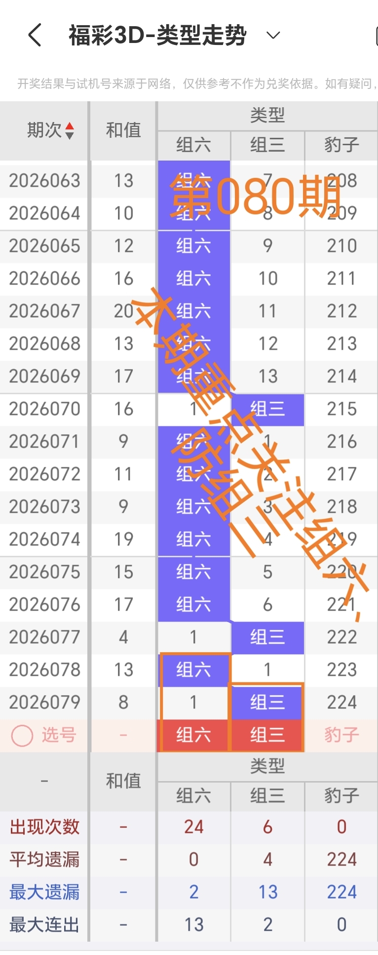 期大乐透专,家预测,质合分析定,中国体育彩票,中国体彩,足球彩票,体彩投注,体育彩票