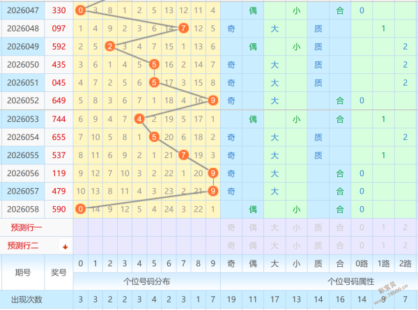 期易麒福彩,四字推荐分,中国体彩网,中国体育彩票,中国体彩,足球彩票,体彩投注,体育彩票